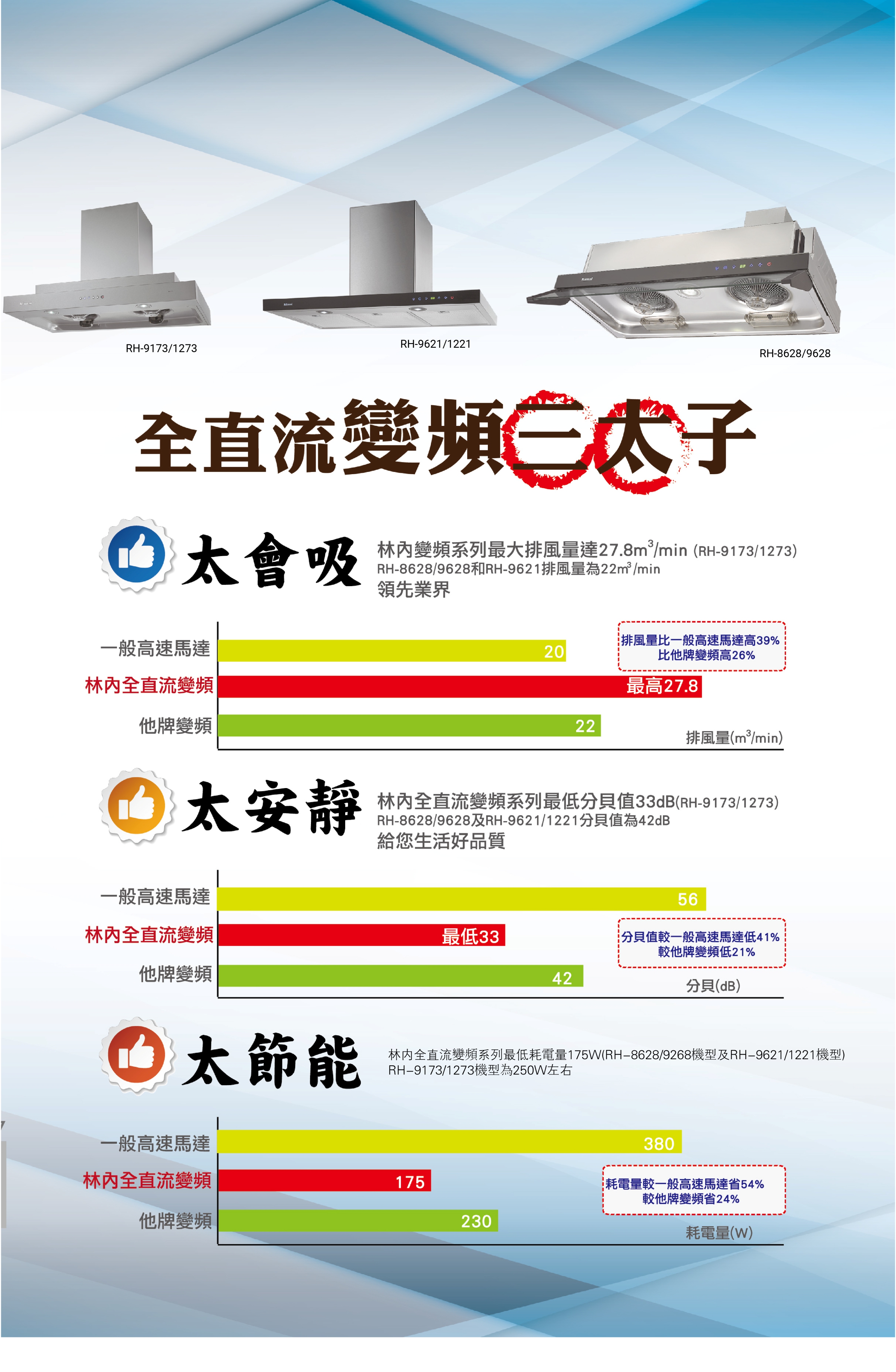 全直流變頻雙倒T式排油煙機 | RH-9173 / 1273